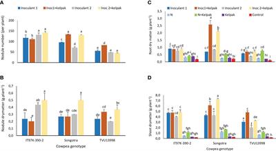 Effect of rhizobia inoculation and seaweed extract (Ecklonia maxima) application on the growth, symbiotic performance and nutritional content of cowpea (Vigna unguiculata (L.) Walp.)